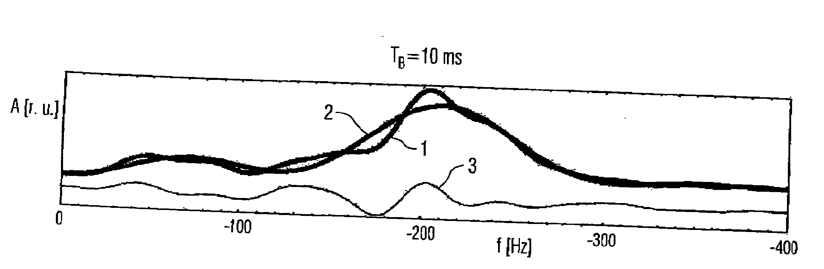 Method for evaluating magnetic resonance spectroscopy data using a baseline model