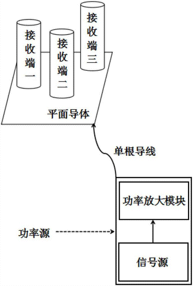 Single-line electric energy transmission-based wireless power supply device