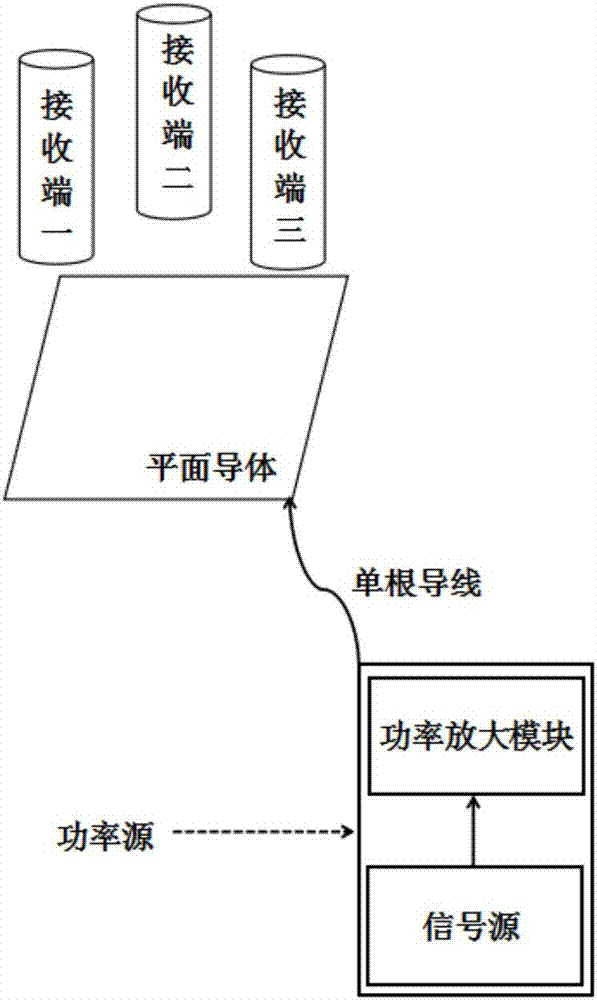 Single-line electric energy transmission-based wireless power supply device