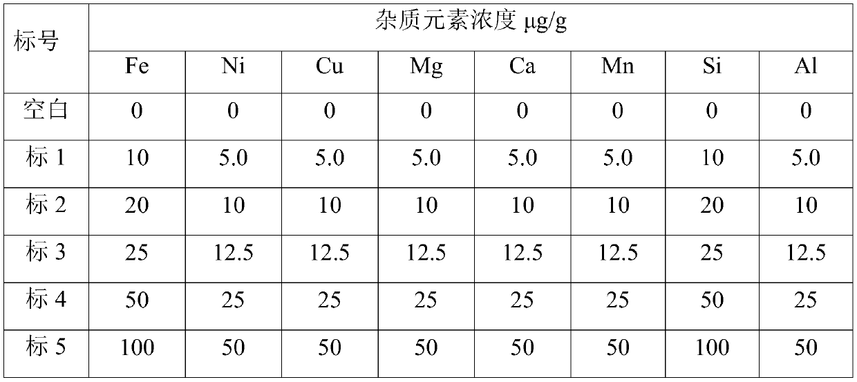 Method for determining content of impurity elements in uranium nitride solid sample