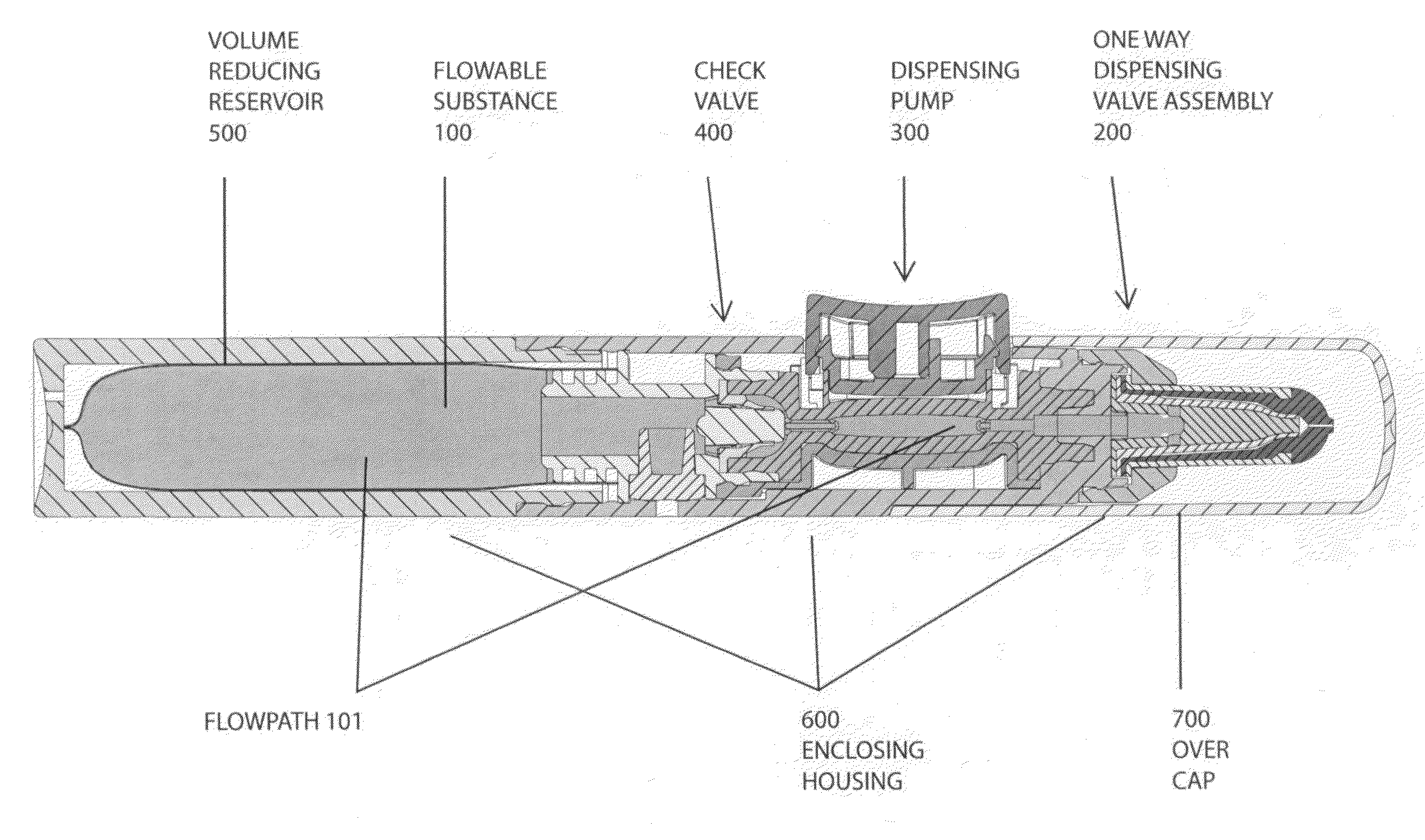 Delivery system for dispensing metered volumes of pure or sterile flowable substances