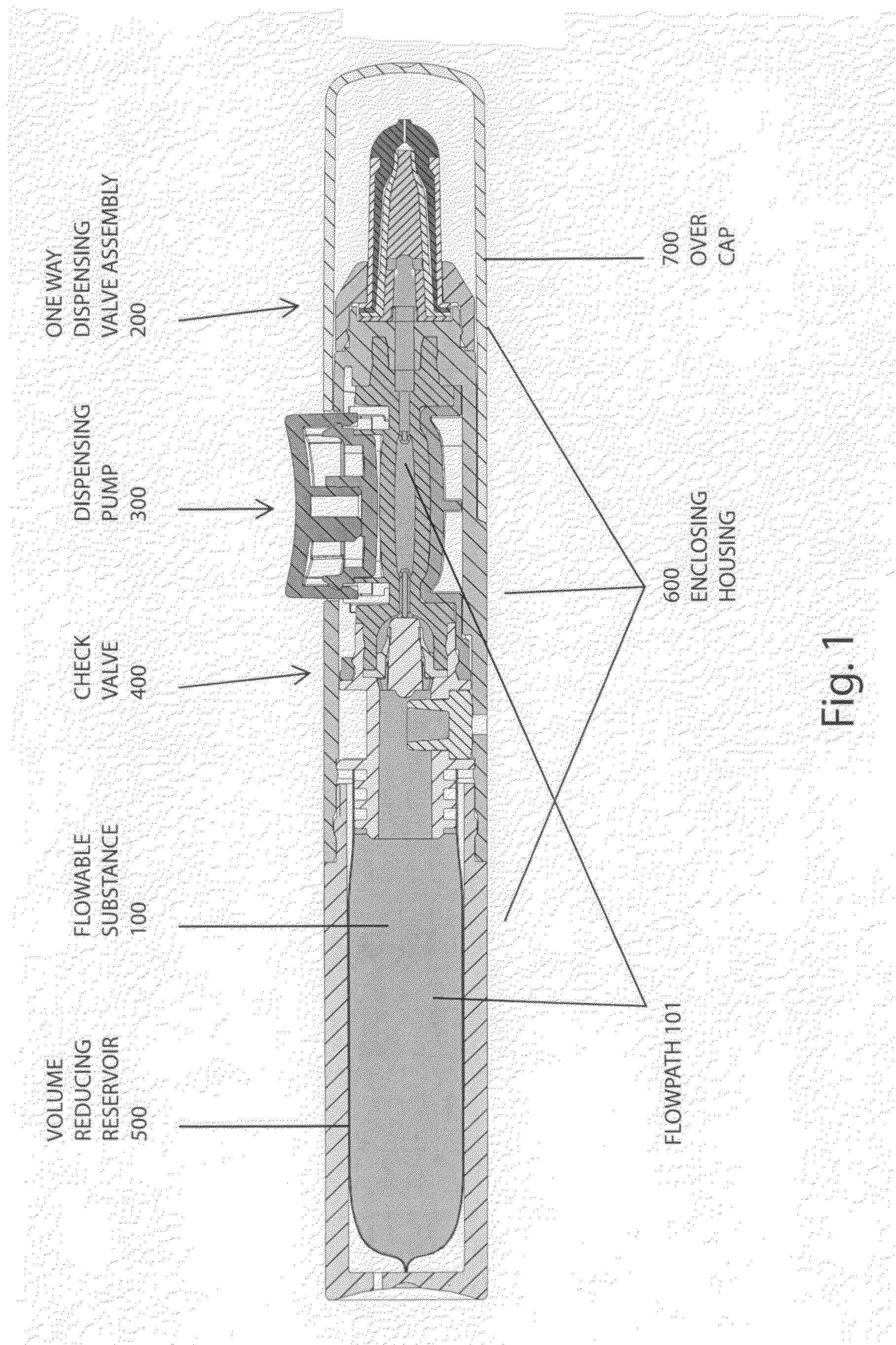 Delivery system for dispensing metered volumes of pure or sterile flowable substances