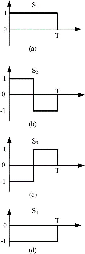 Data encoding method applying in radio frequency identification system