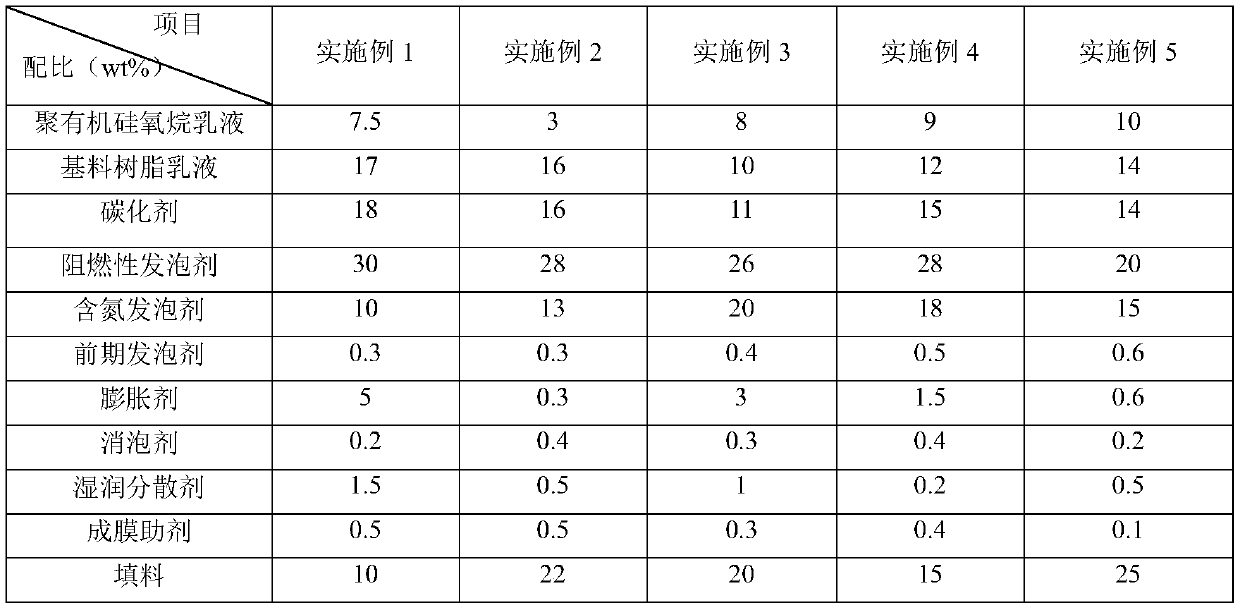 Expansion type fire-retardant coating and preparation method thereof