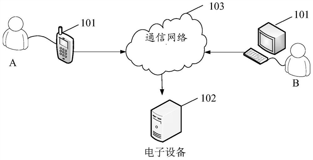 Video classification method and device, electronic equipment and storage medium