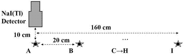 Fast nuclide recognition method based on feature transformation and neural network