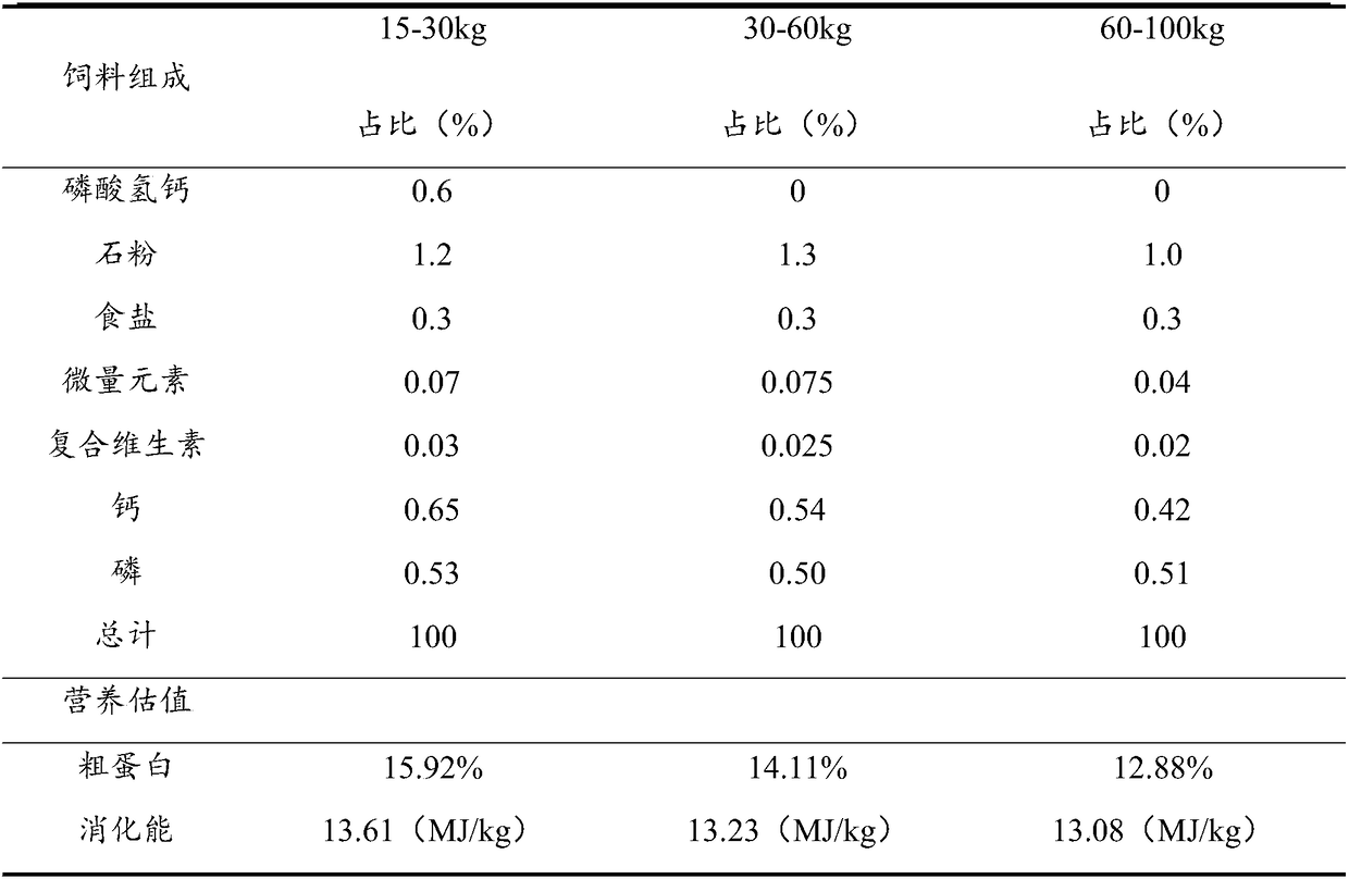 Hybrid production method capable of increasing local pig pork production