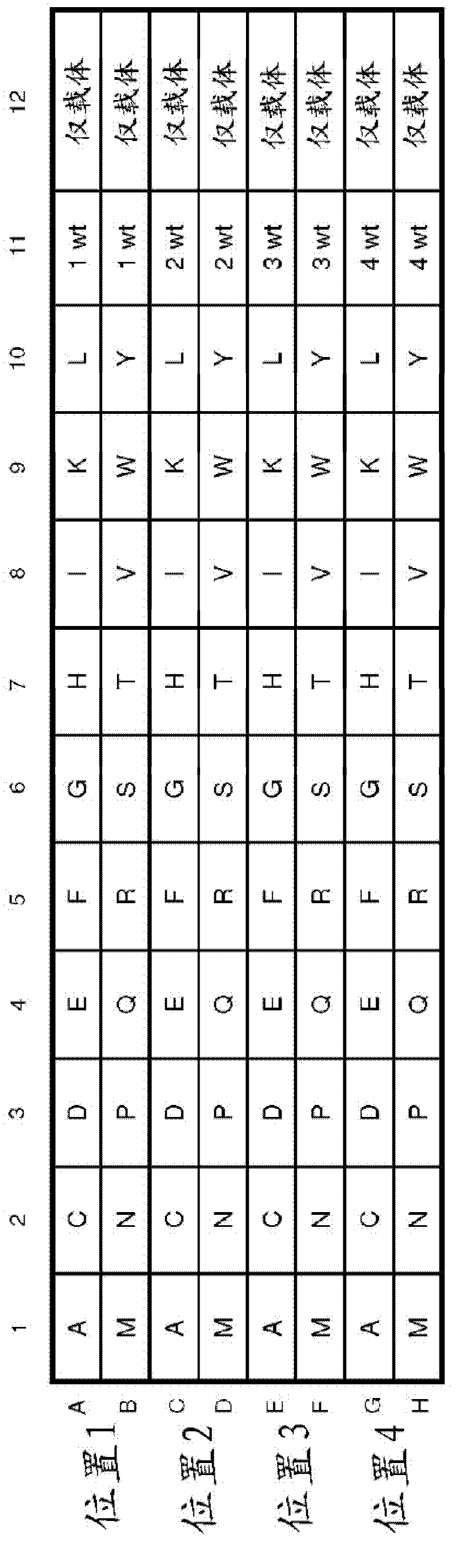 Three-dimensional structure of isoprene synthase and its use thereof for generating variants