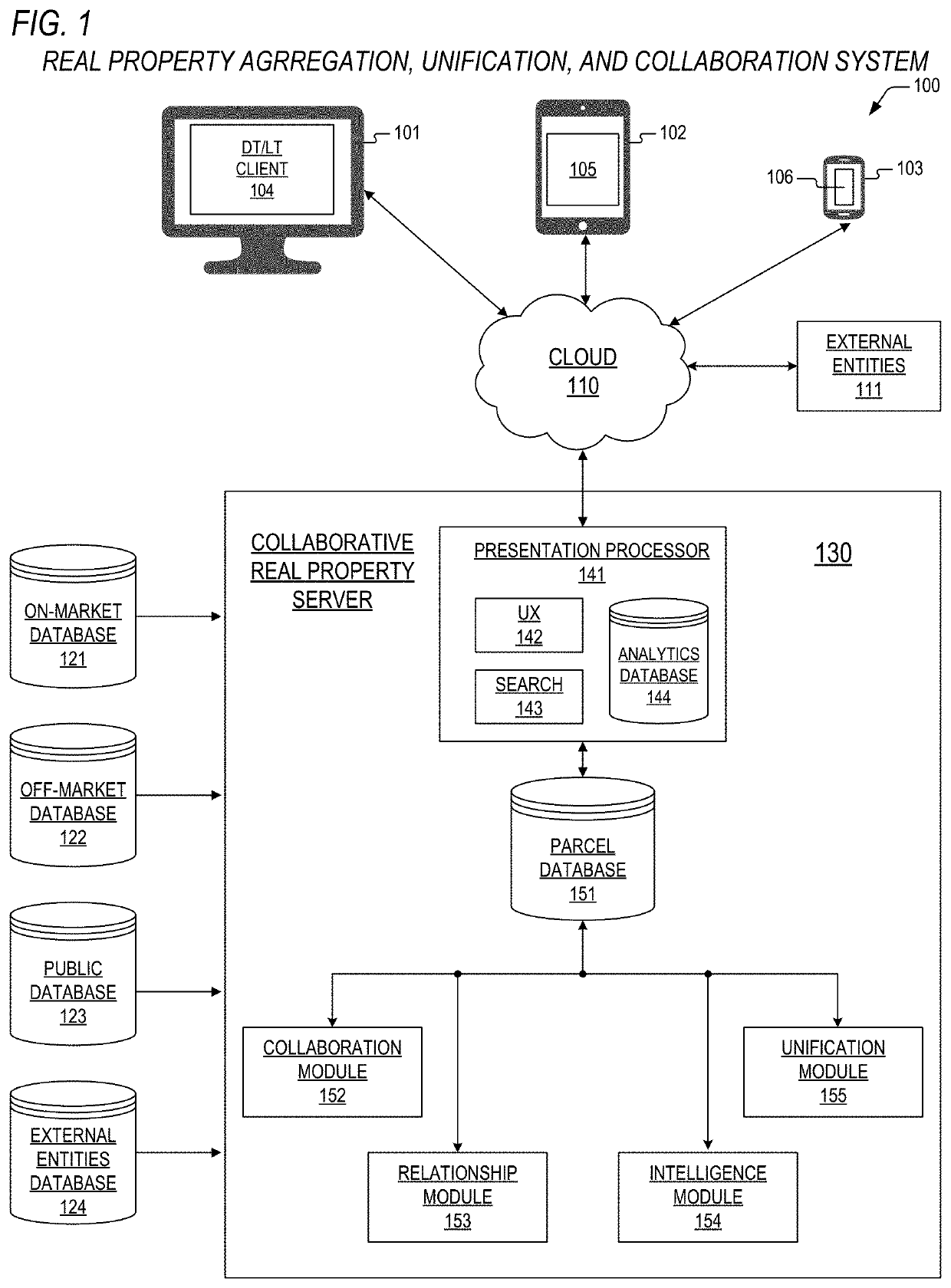 Method and apparatus for data unification in an automated real property merchandising system