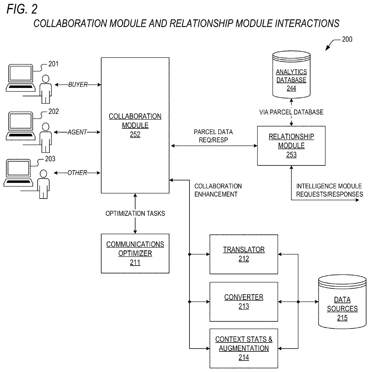 Method and apparatus for data unification in an automated real property merchandising system