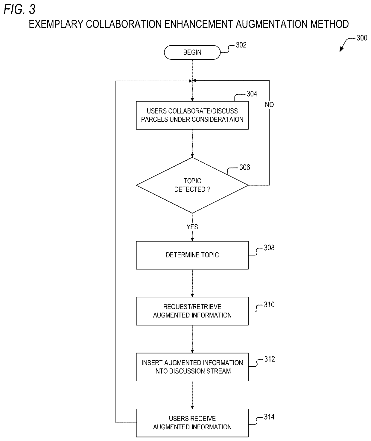 Method and apparatus for data unification in an automated real property merchandising system