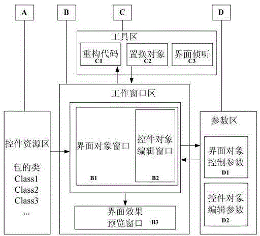 Parameterized user interface development tool and method