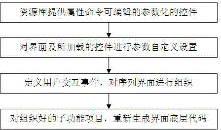 Parameterized user interface development tool and method