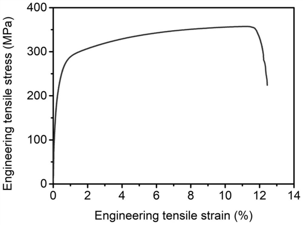 A kind of high-strength and toughness Ti-rich nanoparticle reinforced cual-based composite material and its preparation method and application