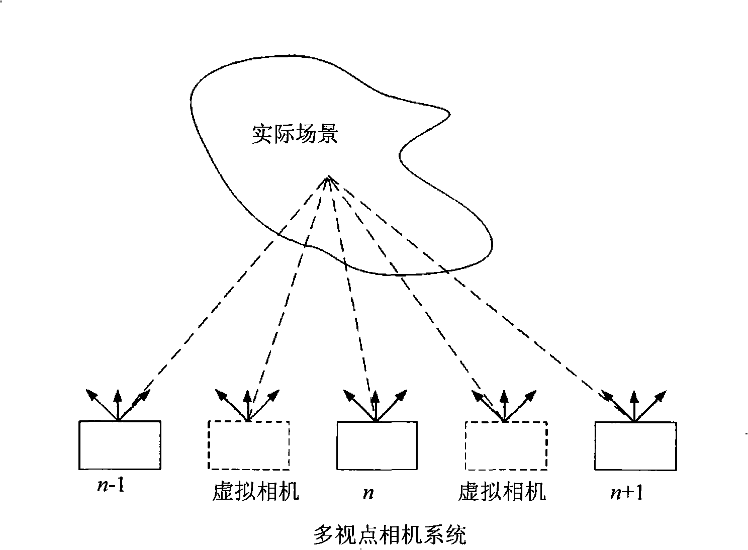 Interactive multi-view point video encoding method