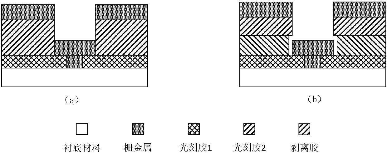 Electron beam photoetching method for fabricating T-shaped grid structure