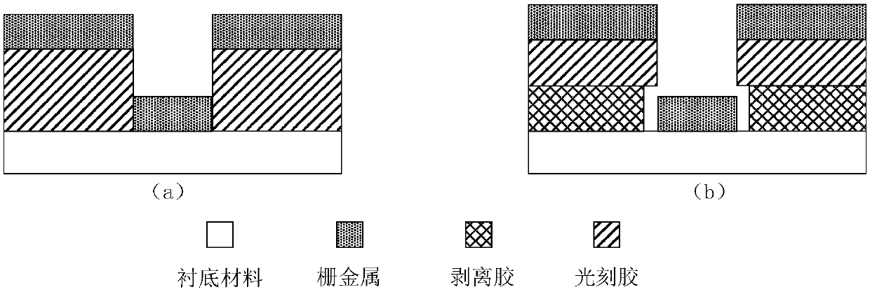 Electron beam photoetching method for fabricating T-shaped grid structure