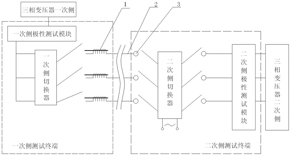 Multifunctional three-phase transformer ct loop tester