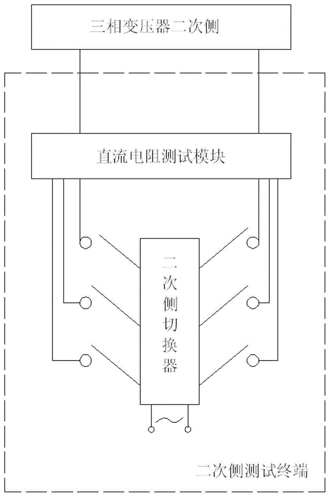 Multifunctional three-phase transformer ct loop tester