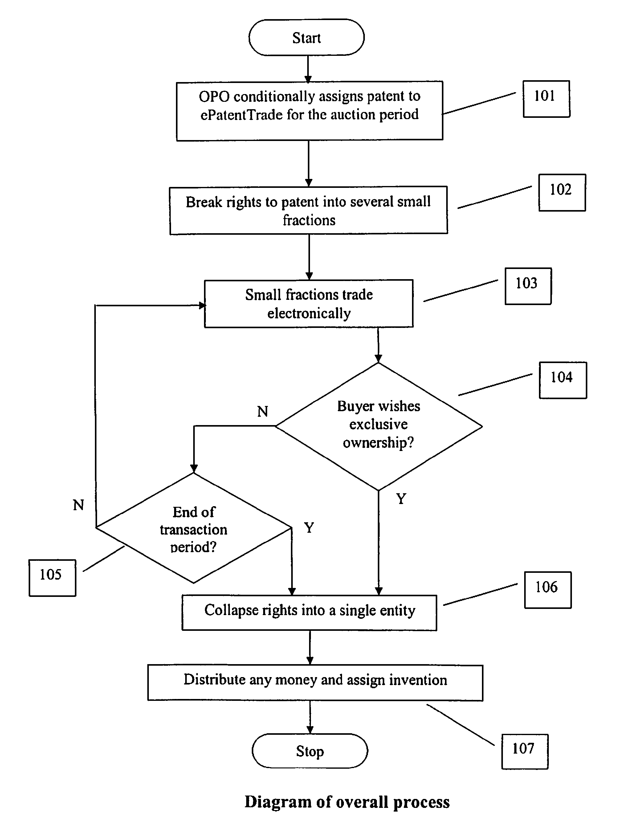 On-line auction system and method