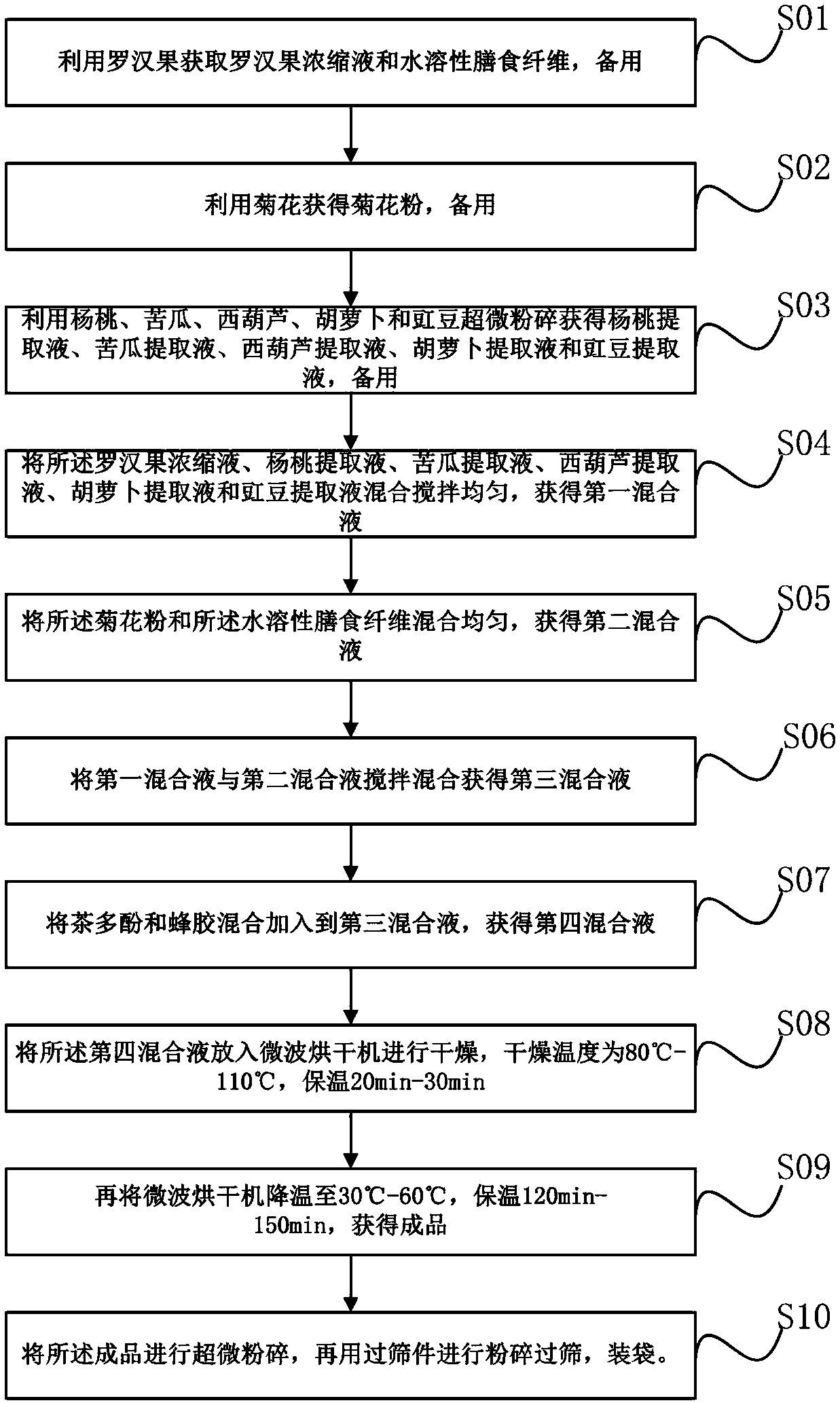 Momordica grosvenori-chrysanthemum light drink and preparation method thereof