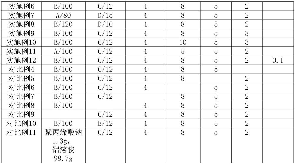 Efficient and accurate daily porcelain 3D soft silica gel transfer printing ink and application thereof