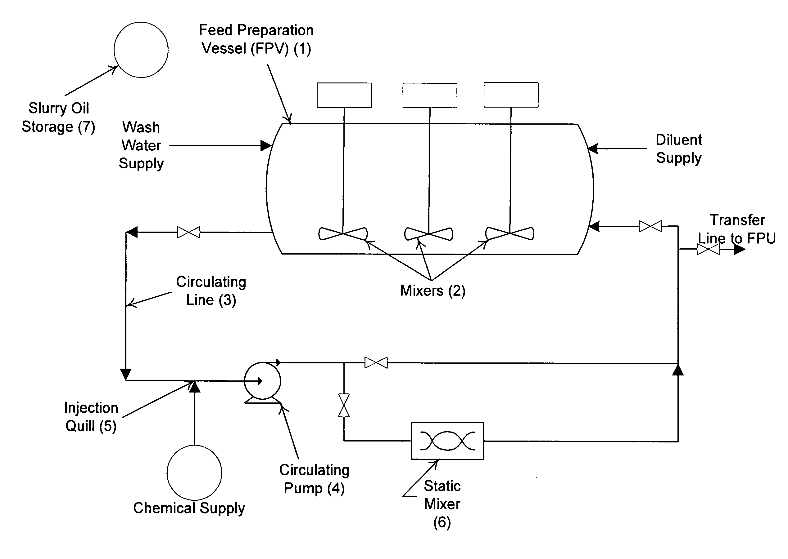 FCC-CFE CAT FINE EXTRACTION: METHOD AND SYSTEM FOR EXTRACTING CATALYST FINES FROM SLURRY OIL CAT FINE BOTTOMS (SOCFBs) INTO AN AQUEOUS LAYER