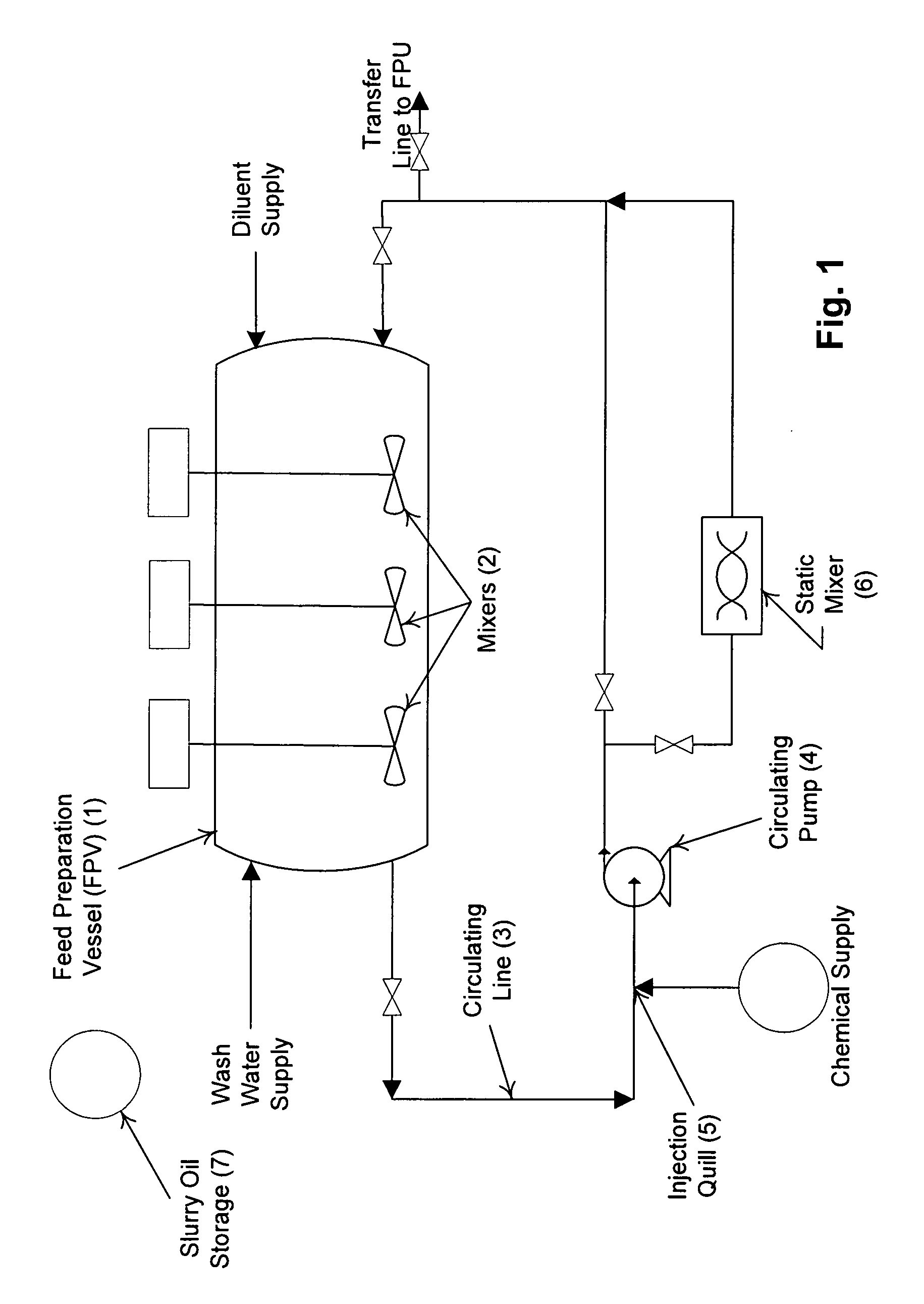 FCC-CFE CAT FINE EXTRACTION: METHOD AND SYSTEM FOR EXTRACTING CATALYST FINES FROM SLURRY OIL CAT FINE BOTTOMS (SOCFBs) INTO AN AQUEOUS LAYER