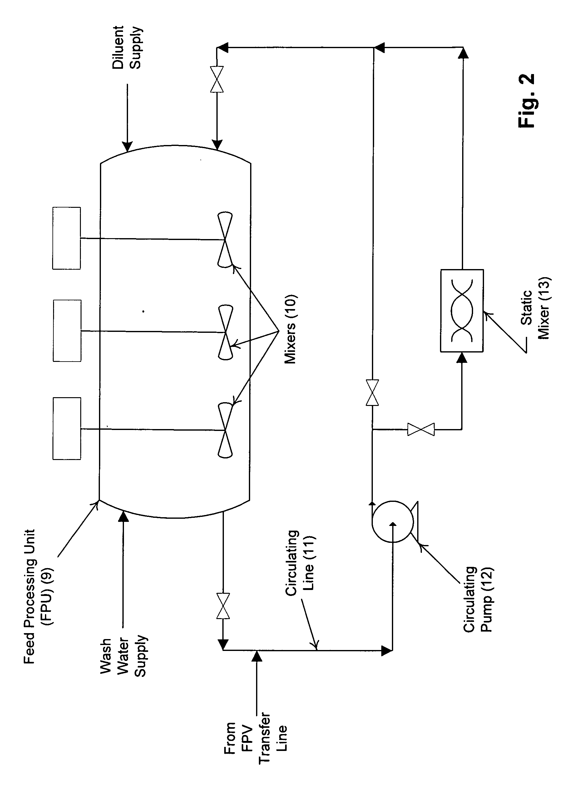 FCC-CFE CAT FINE EXTRACTION: METHOD AND SYSTEM FOR EXTRACTING CATALYST FINES FROM SLURRY OIL CAT FINE BOTTOMS (SOCFBs) INTO AN AQUEOUS LAYER