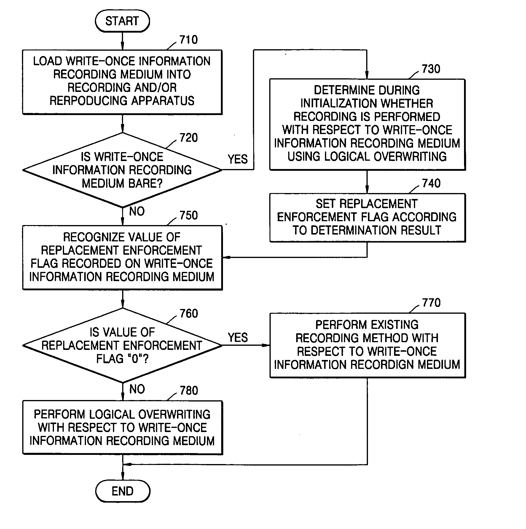 Information recording medium, recording and/or reproducing method, and recording and/or reproducing apparatus