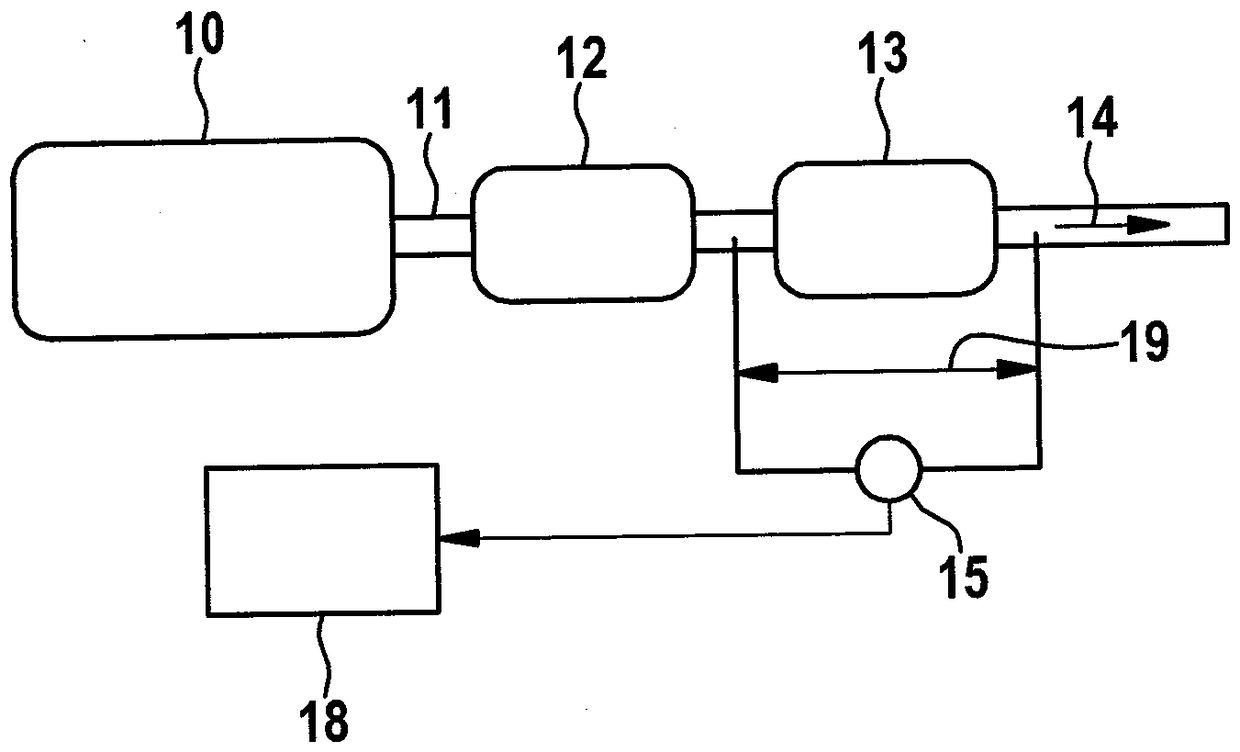 Method and apparatus for diagnosing particulate filters