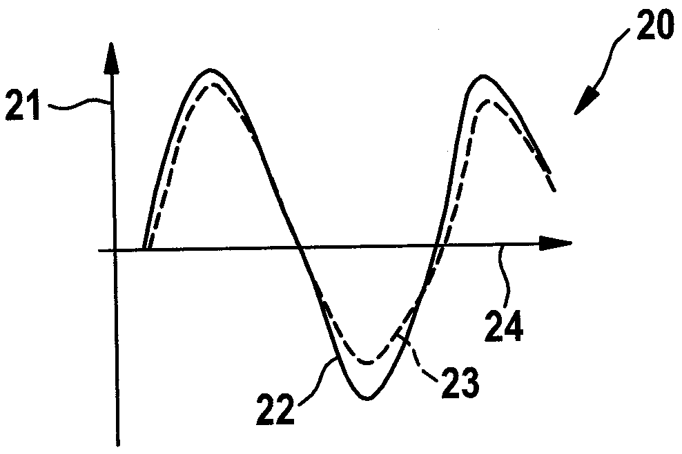 Method and apparatus for diagnosing particulate filters