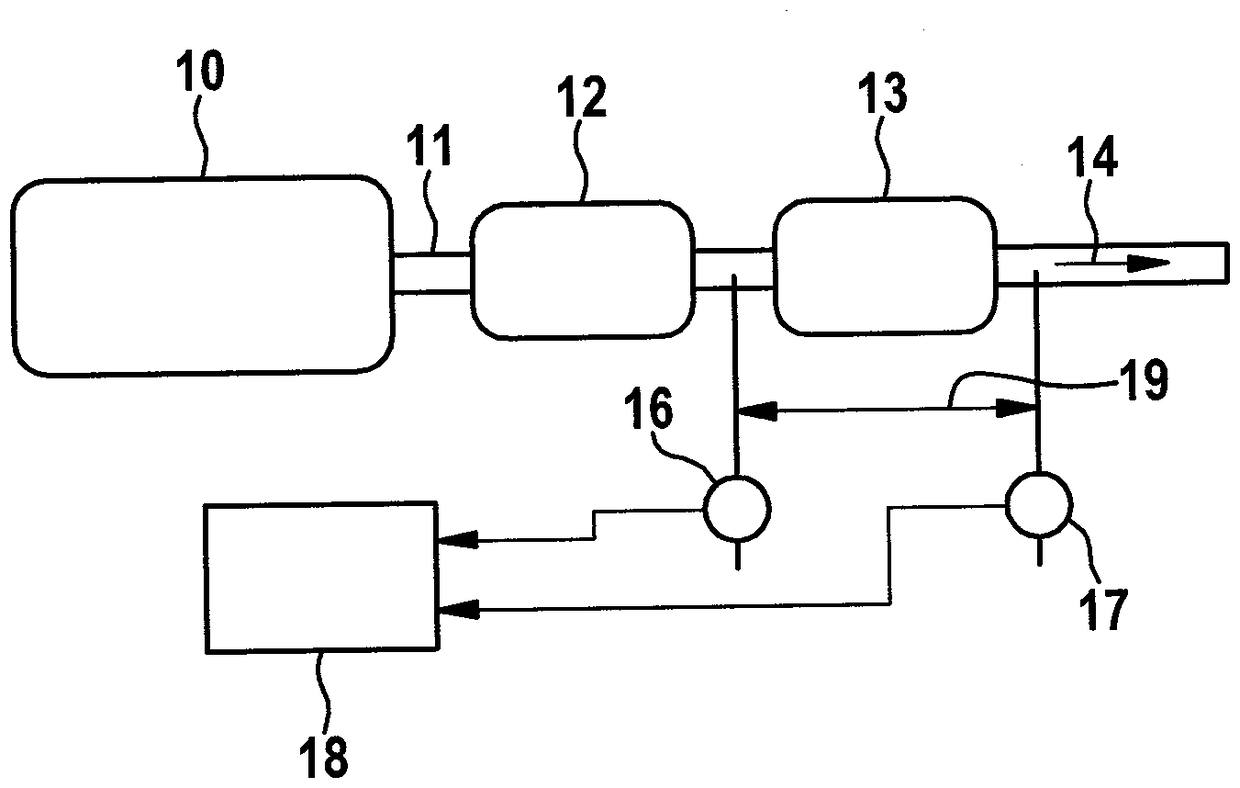 Method and apparatus for diagnosing particulate filters