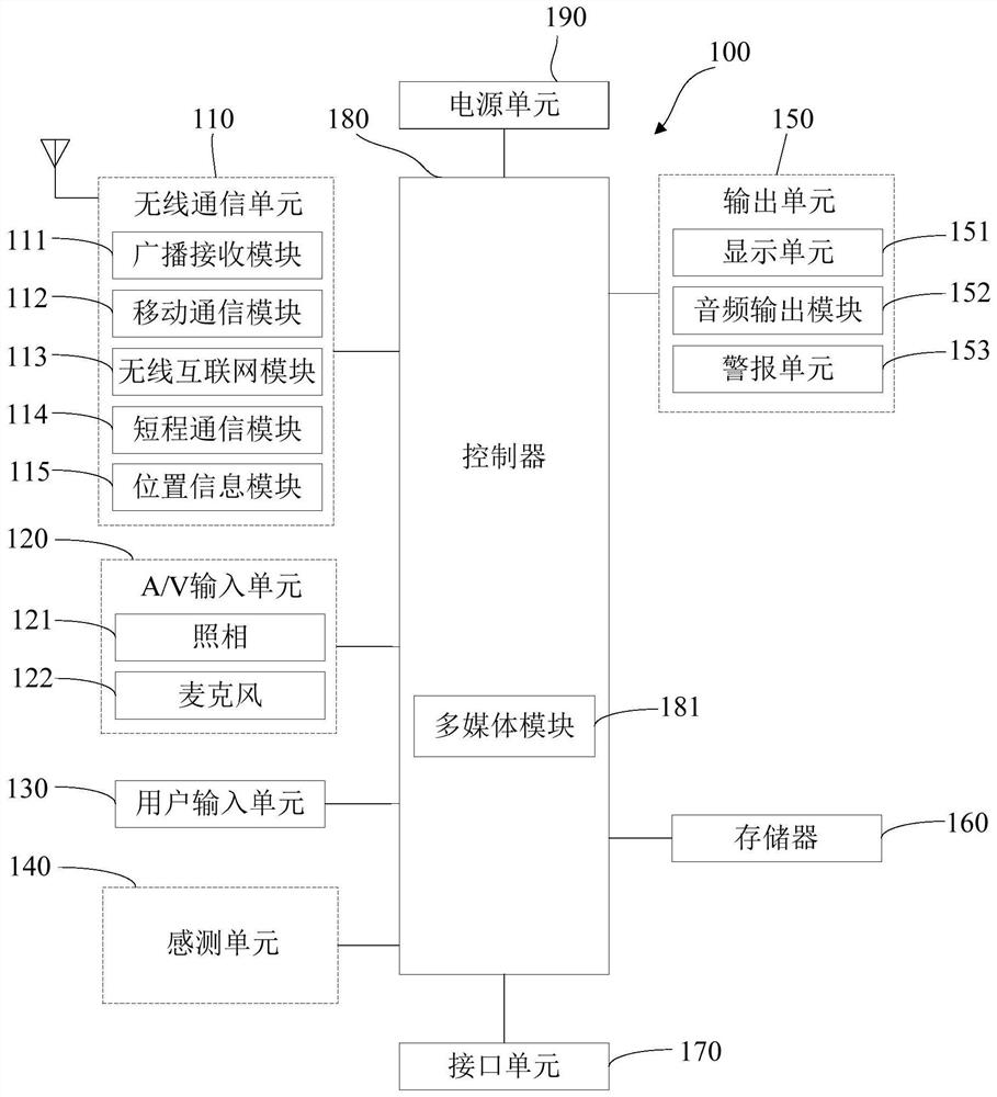 Radiation alert device and method