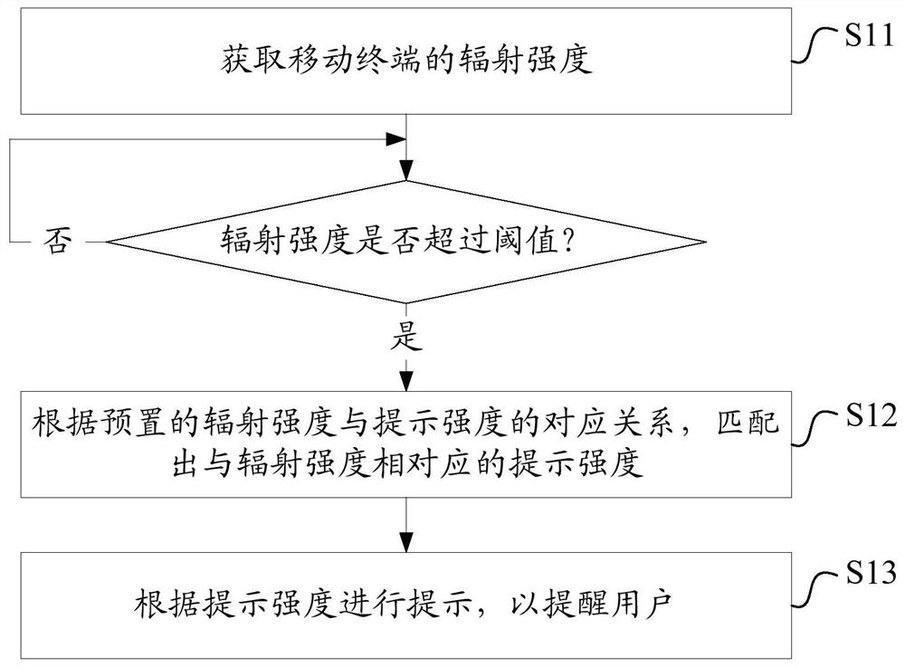 Radiation alert device and method