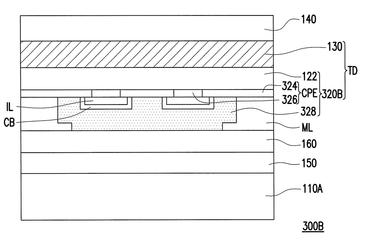 Touch organic light-emitting diode display device and touch device