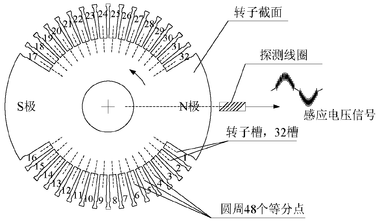 Test device and method for generator rotor winding inter-turn short-circuit fault monitoring device