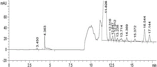 Method for measuring content of tetrabutylammonium bromide in organic drug