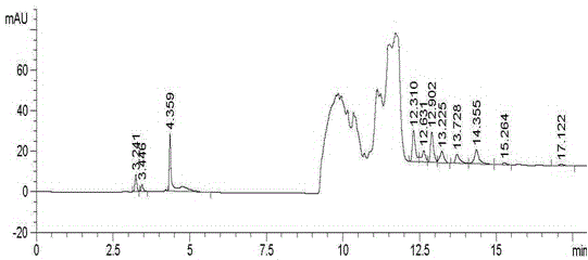 Method for measuring content of tetrabutylammonium bromide in organic drug