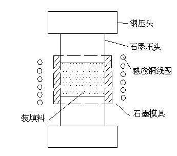 Preparing method for Ti-Si alloy target materials