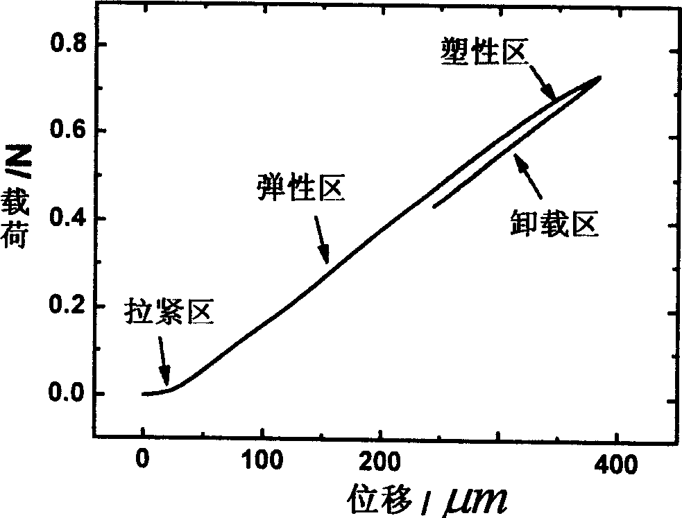 Micromechanics measurer and measuring method