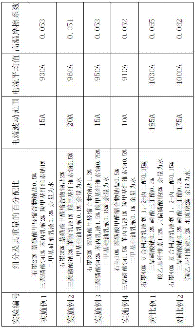 A kind of water-based graphite lubricant for hot-rolled seamless steel pipe and preparation method thereof