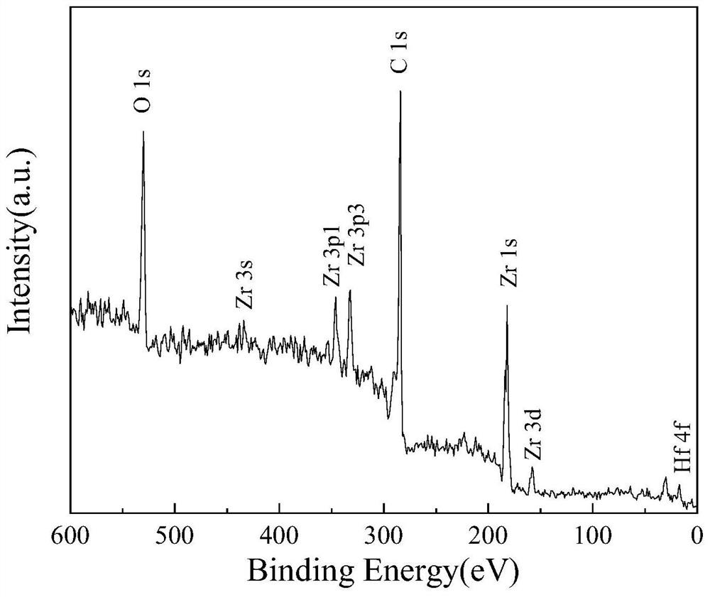 Preparation method of zirconium carbide/hafnium carbide nano composite particles