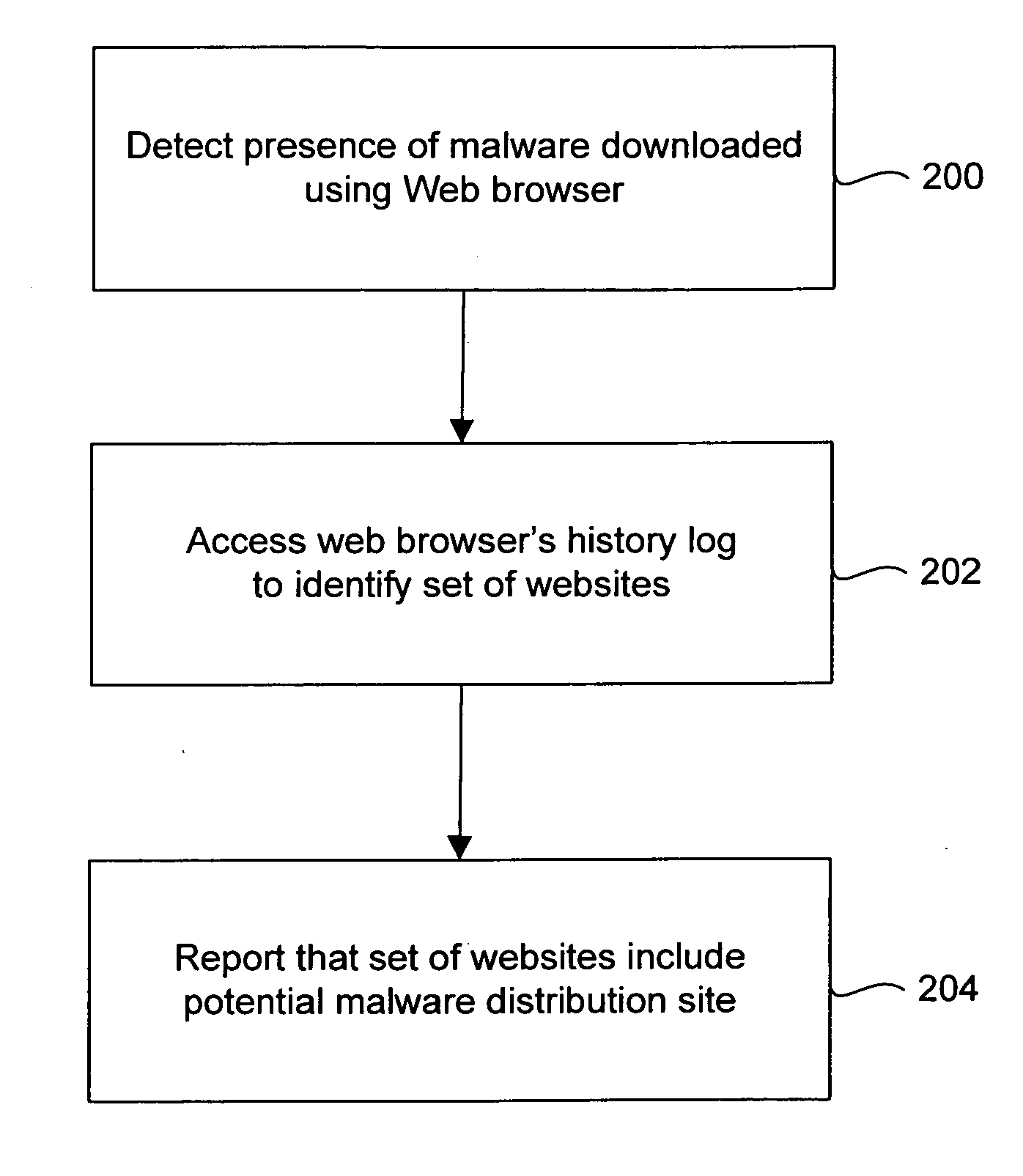 Systems and methods for identifying sources of malware