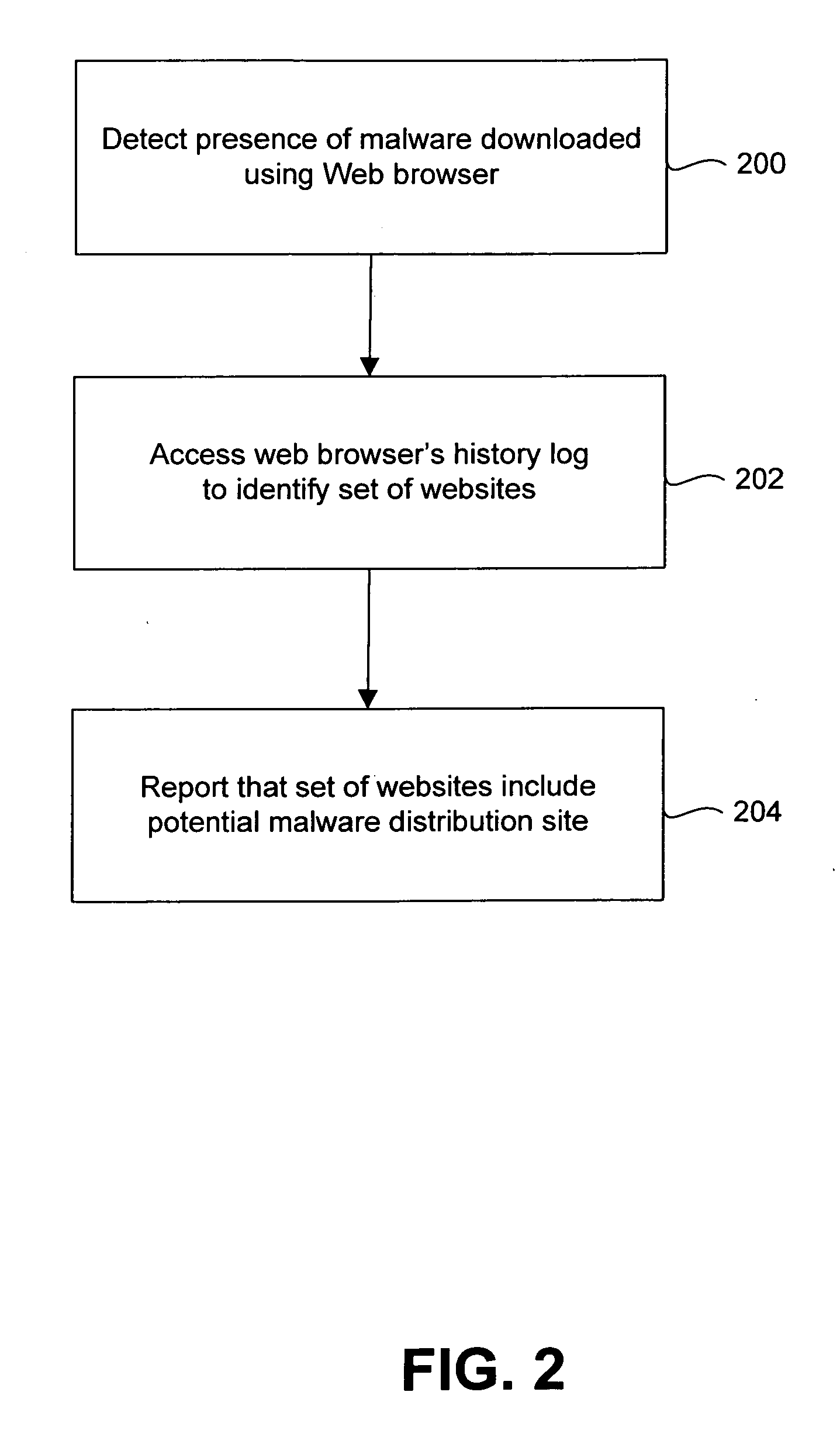 Systems and methods for identifying sources of malware