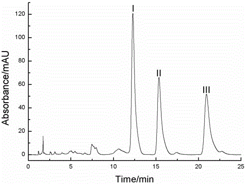 Method for extracting, separating and purifying three kinds of coumarin from dahurian angelica root