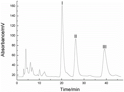 Method for extracting, separating and purifying three kinds of coumarin from dahurian angelica root