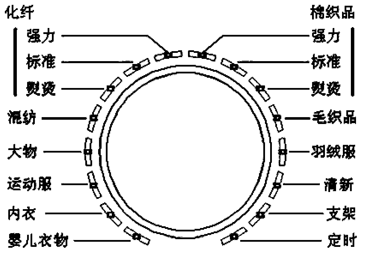 Clothes dryer and control method thereof