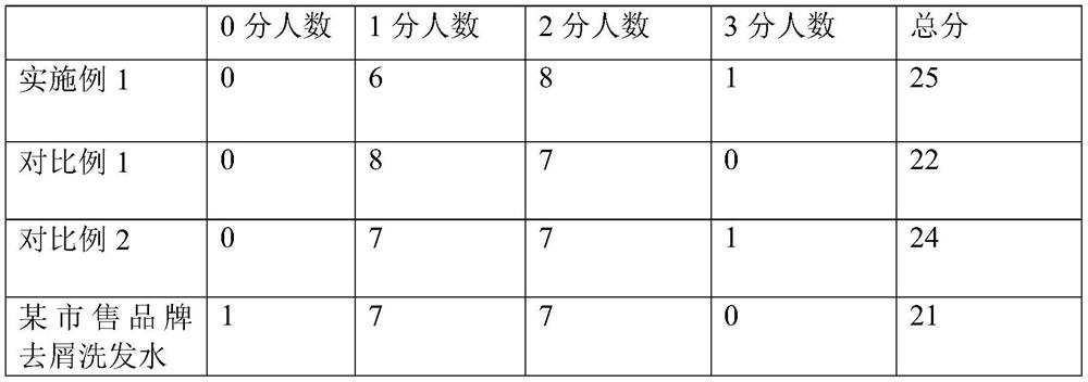 A kind of method of producing shampoo with rice milk water and yellow rice wine