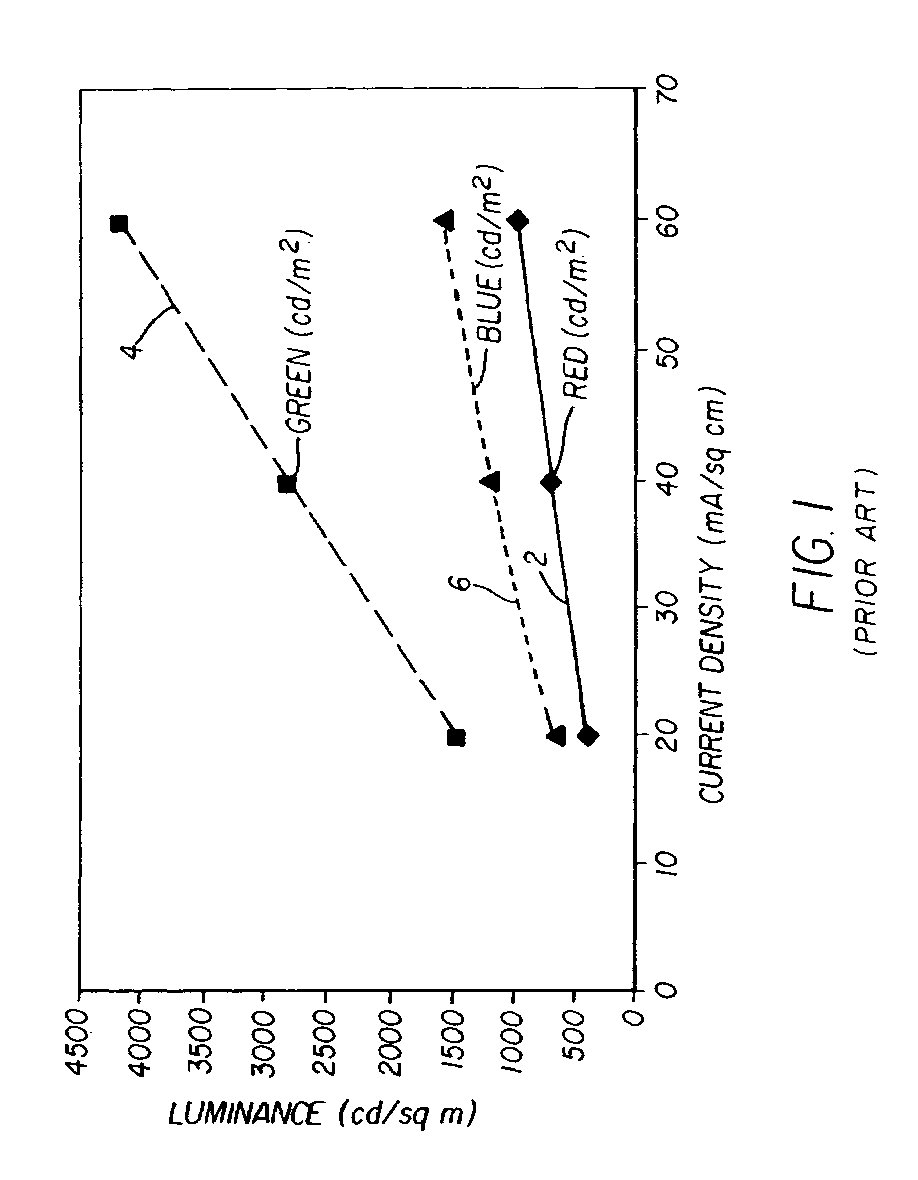 Color OLED display system having improved performance